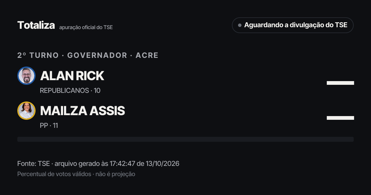 Prévia do link com os números atuais do TSE