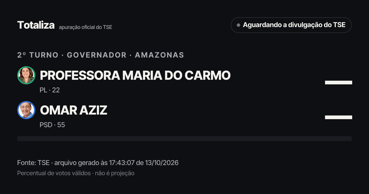 Prévia do link com os números atuais do TSE