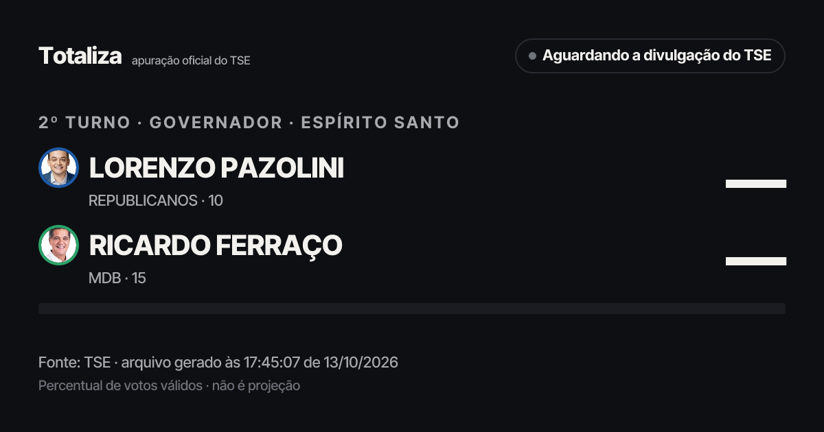 Prévia do link com os números atuais do TSE