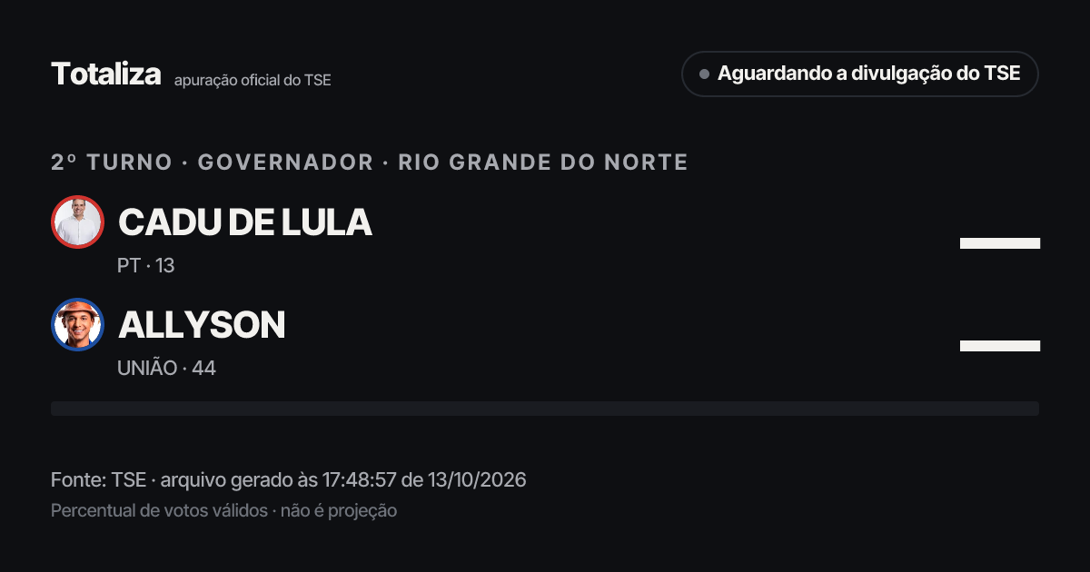 Prévia do link com os números atuais do TSE