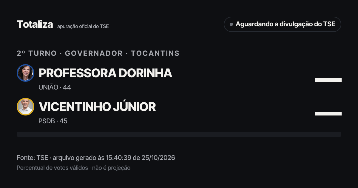 Prévia do link com os números atuais do TSE