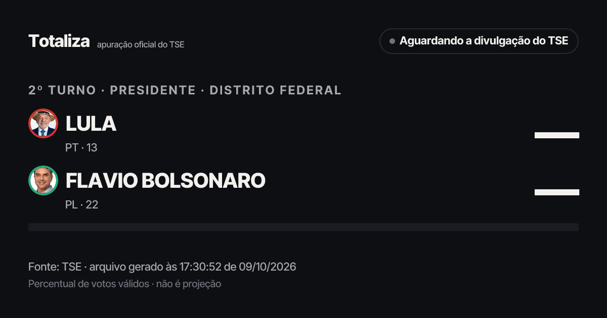 Prévia do link com os números atuais do TSE