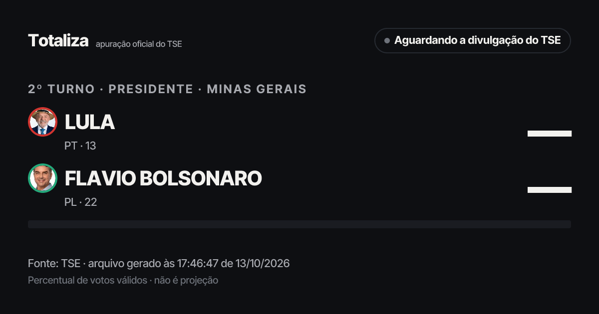 Prévia do link com os números atuais do TSE