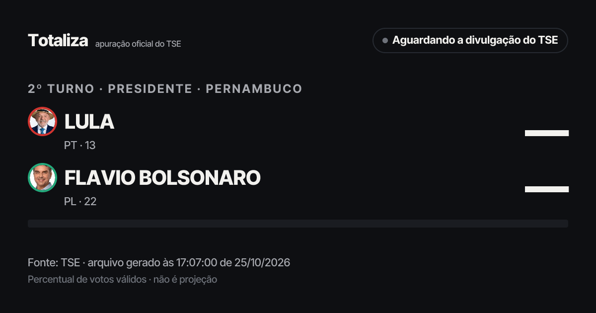 Prévia do link com os números atuais do TSE