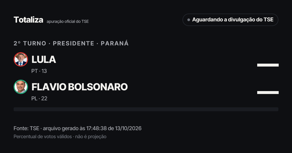 Prévia do link com os números atuais do TSE