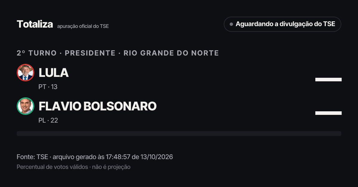 Prévia do link com os números atuais do TSE