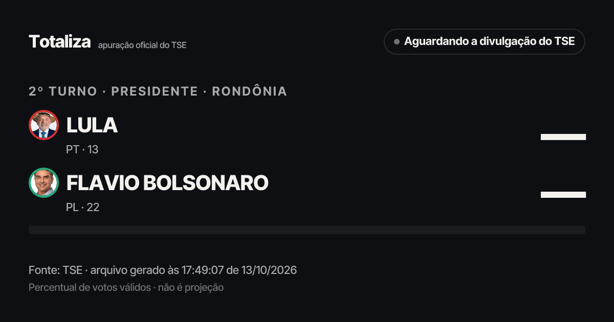 Prévia do link com os números atuais do TSE